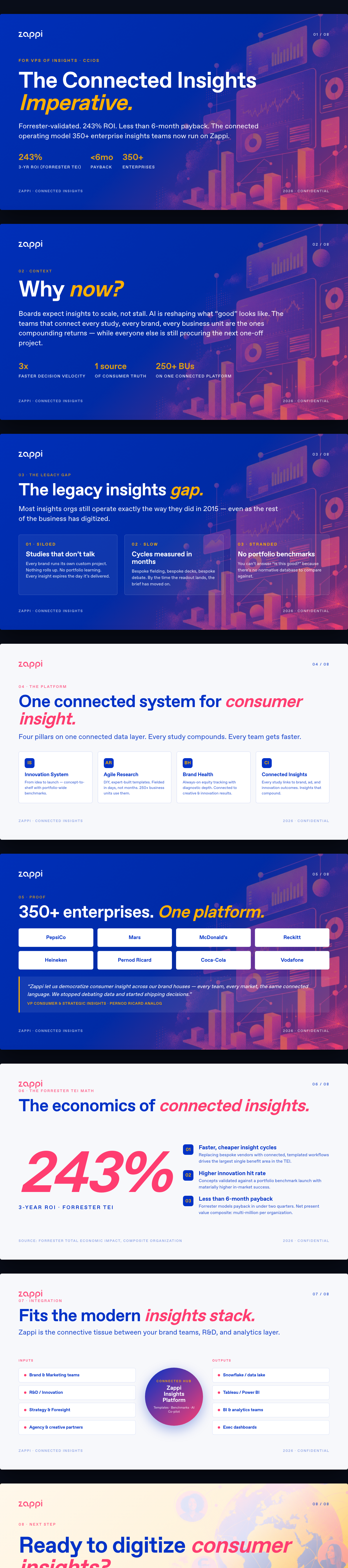 Insights deck